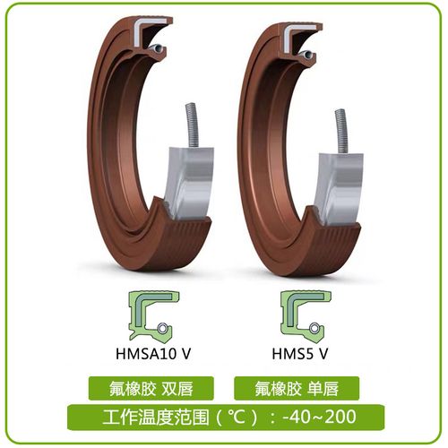 SKF CR内骨架进口油封20x30x7 HMSA 5 10 RG V丁晴氟胶密封件详解